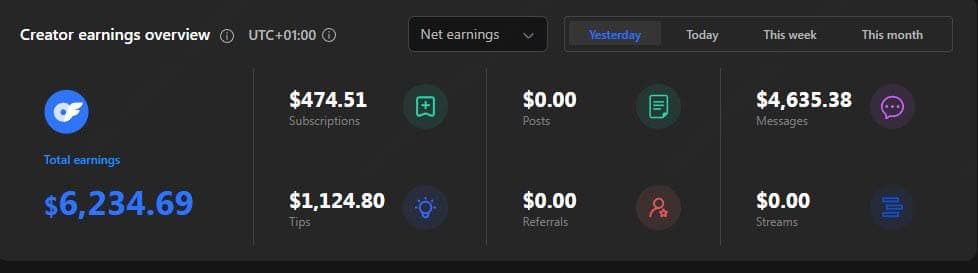 Real creator earnings overview