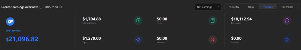 A single week — $21,096.82 net, $18,112.94 driven by chat conversions.